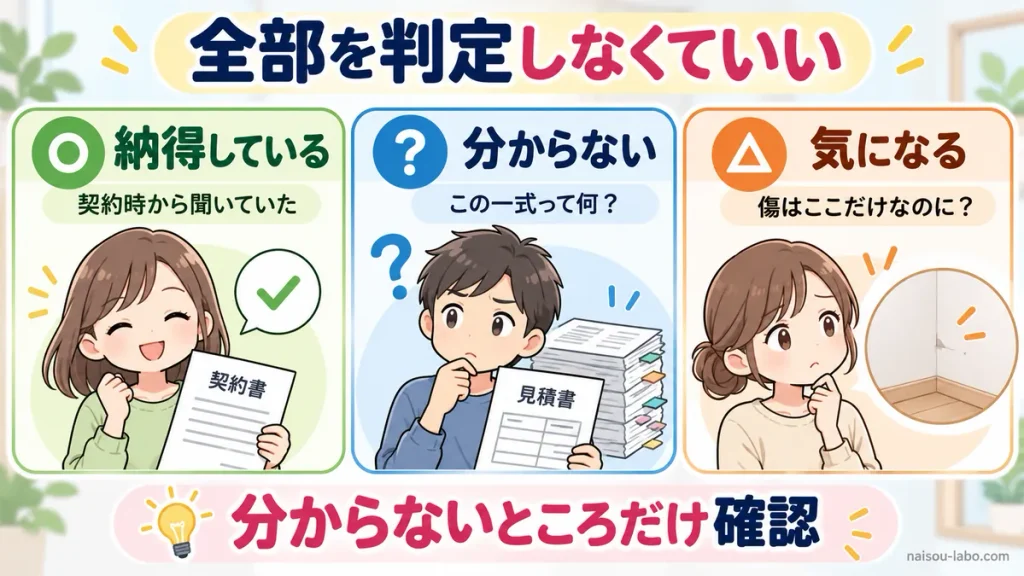 退去費用の見積項目を納得している・分からない・気になるの3つに分ける図