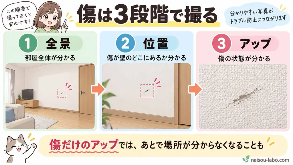 賃貸の入居時に傷を部屋全体・位置が分かる距離・アップの3段階で撮影する方法の図