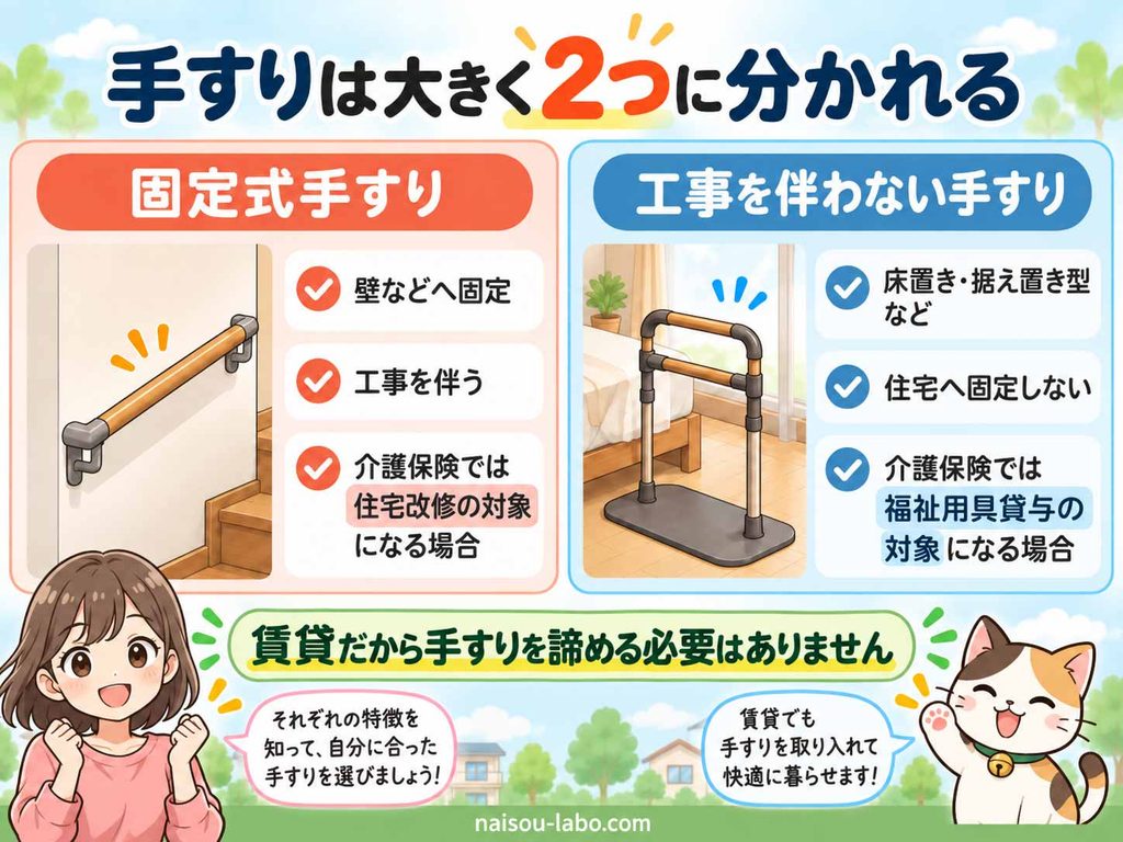 賃貸住宅で使う固定式手すりと工事を伴わない据え置き型手すりの違いを示す図