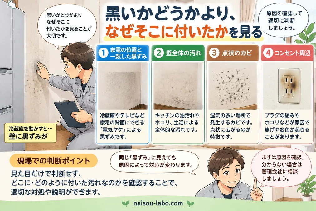 冷蔵庫裏の壁紙の黒ずみの位置や広がりを確認して原因を判断する職人の図