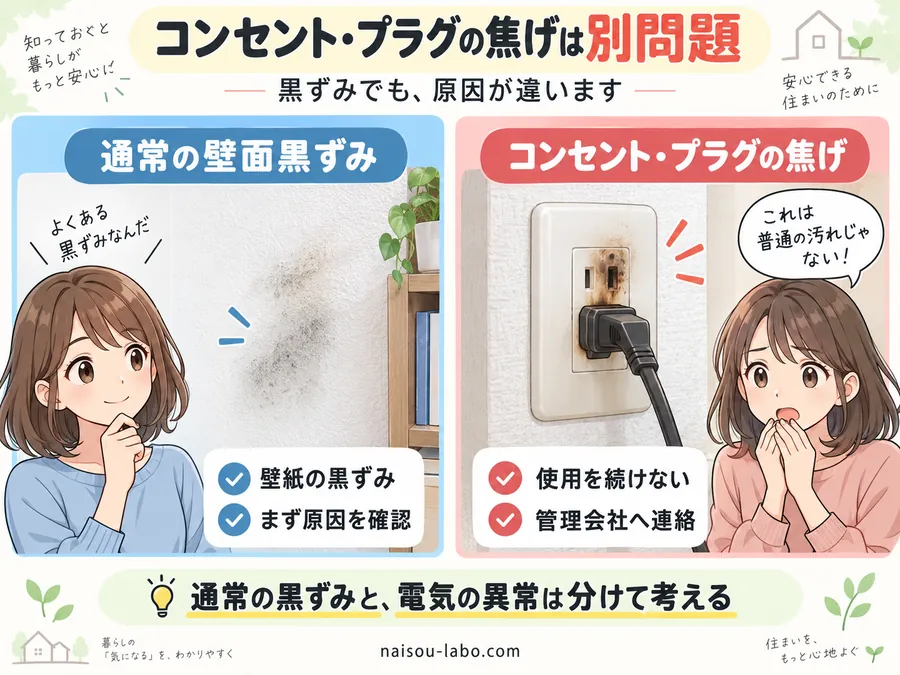 壁紙の電気ヤケとコンセントや電源プラグの焦げを比較した安全確認図