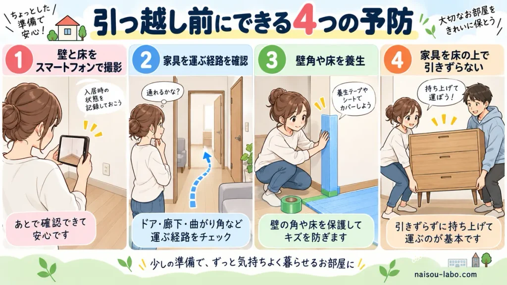 引っ越し前の写真撮影や養生など壁と床の傷を防ぐ簡単な予防策の図