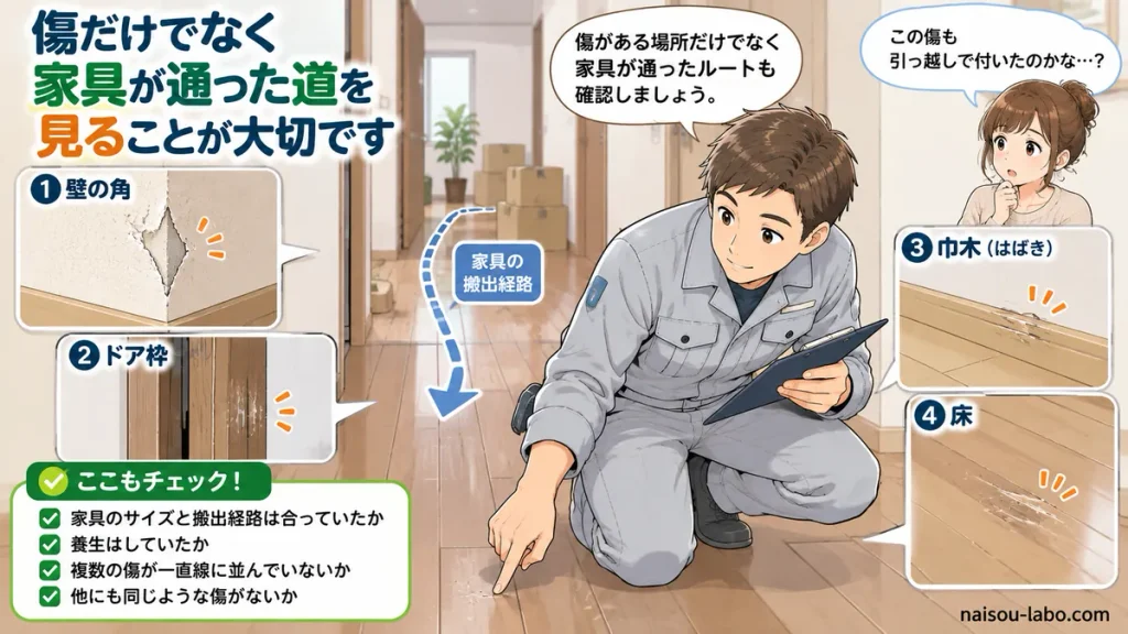 引っ越し後の壁や床の傷と家具の搬出経路を確認する職人の図