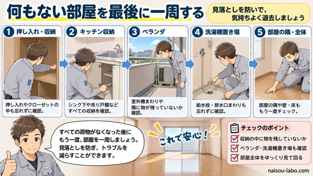 退去後の空室を一周して収納やベランダに残置物がないか確認する職人の図