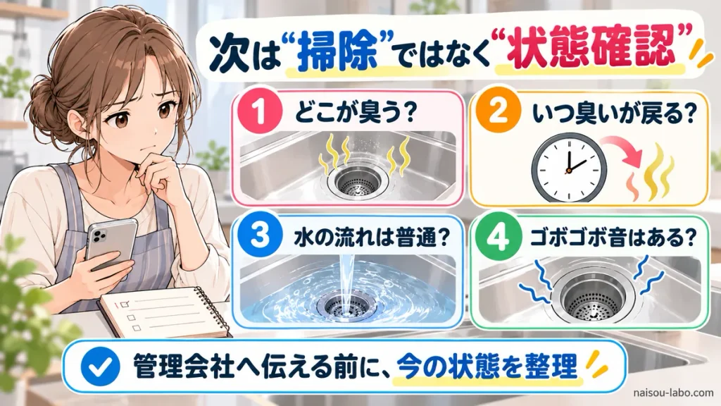 排水口の臭いについて流れや音や再発状況を確認する図